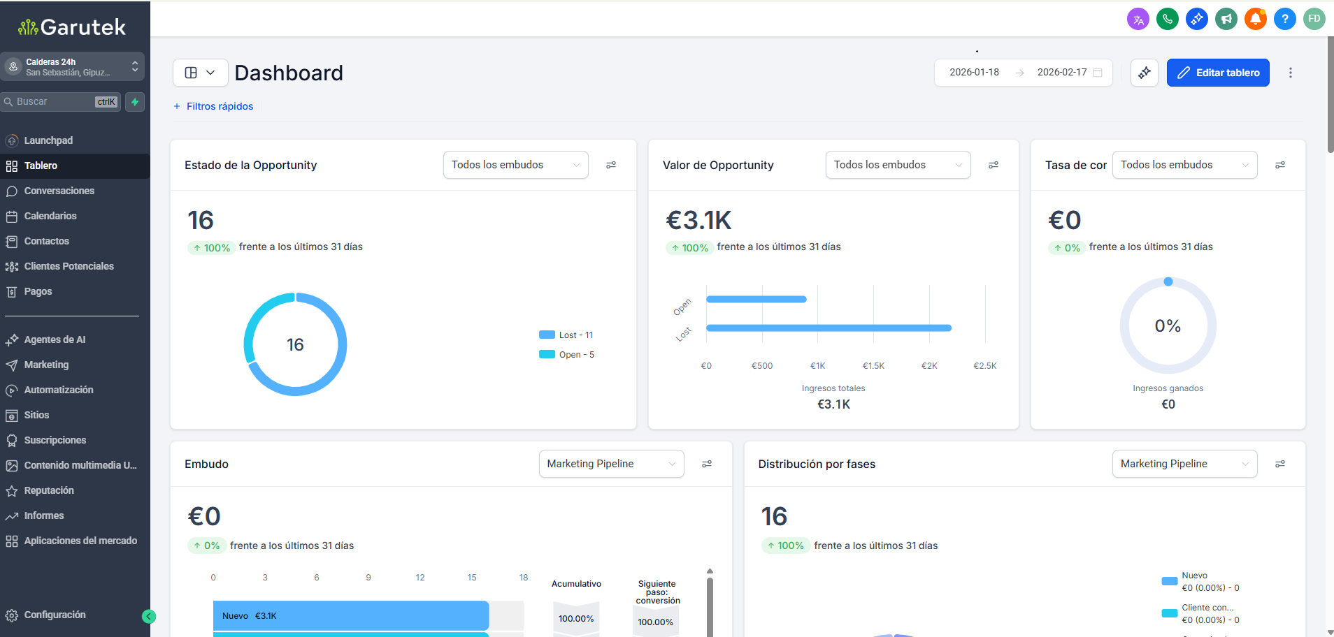 Dashboard del sistema comercial GoHighLevel